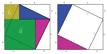 Pythagorean Theorem Proof