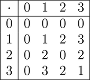 Modulo 4 Multiplication